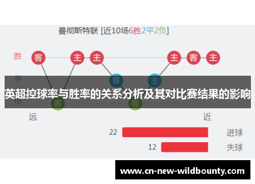 英超控球率与胜率的关系分析及其对比赛结果的影响 英超控球率与胜率的关系分析及其对比赛结果的影响