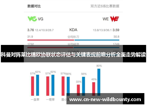 科曼对阵莱比锡欧协联状态评估与关键表现前瞻分析全面走势解读