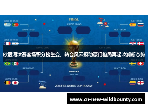 欧冠淘汰赛客场积分榜生变，转会风云搅动豪门格局再起波澜新态势