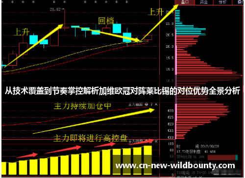 从技术覆盖到节奏掌控解析加维欧冠对阵莱比锡的对位优势全景分析 从技术覆盖到节奏掌控解析加维欧冠对阵莱比锡的对位优势全景分析
