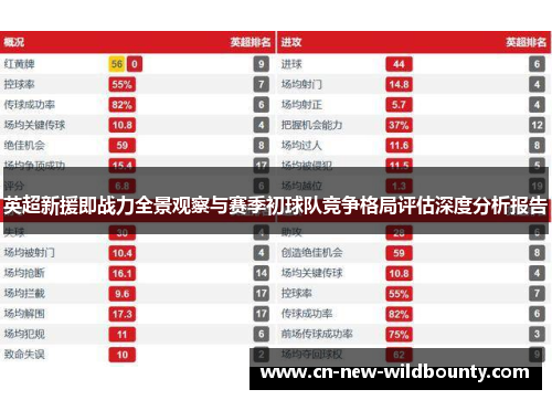 英超新援即战力全景观察与赛季初球队竞争格局评估深度分析报告