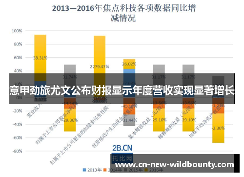 意甲劲旅尤文公布财报显示年度营收实现显著增长 意甲劲旅尤文公布财报显示年度营收实现显著增长