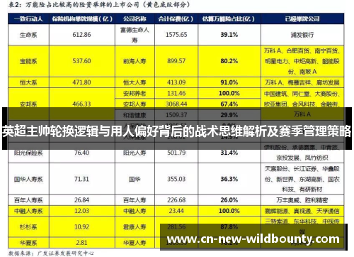 英超主帅轮换逻辑与用人偏好背后的战术思维解析及赛季管理策略